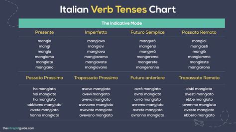 Conjugation verb scommettere in Italian .